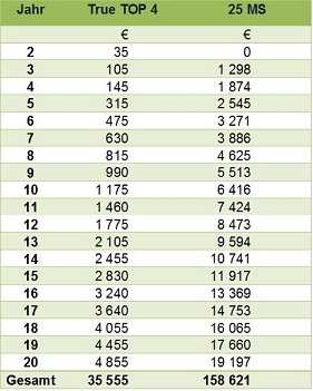 tabelle